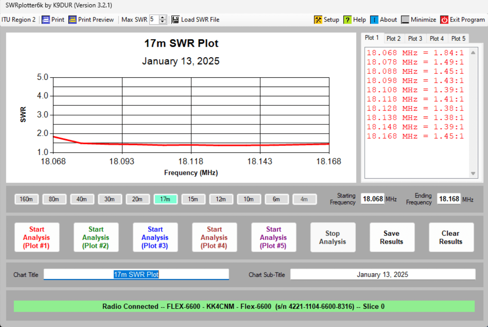 DX Commander Signature 9 - 30m element replaced with 80m Inverted L - 17m